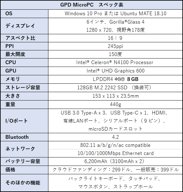 GPD MicroPC スペック＆価格
