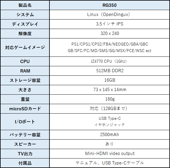 RG350 スペック