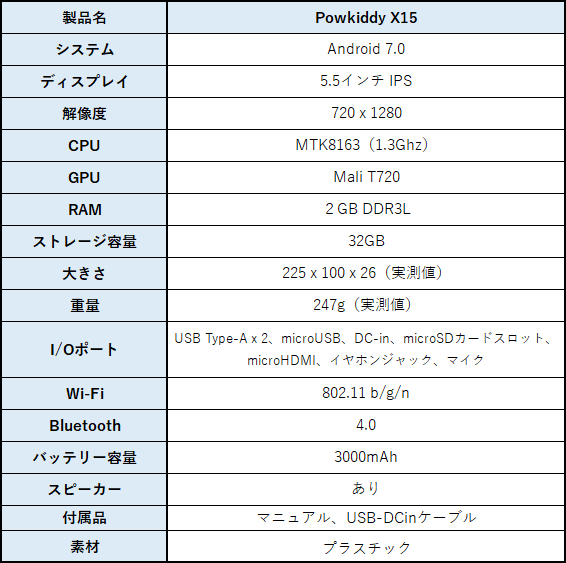 Powkiddy X15 スペック