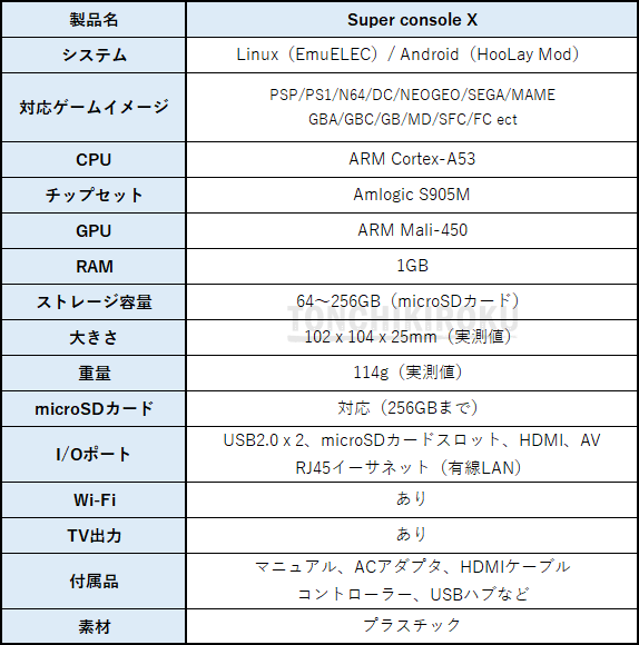 Super console X　スペック