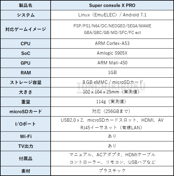 Super console X PRO　スペック