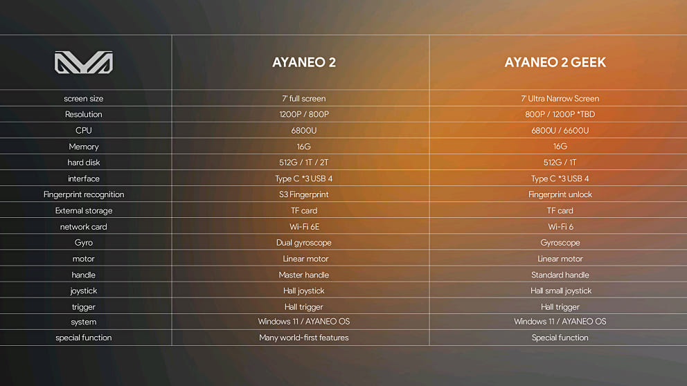 AYANEO 2 GEEK スペック