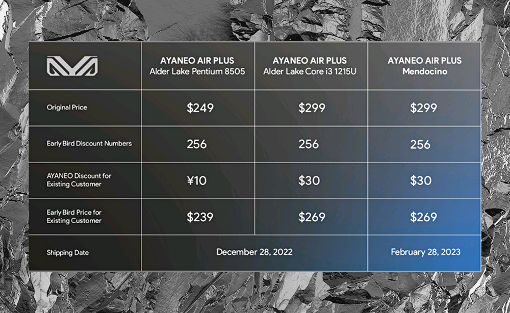 AYANEO AIR Plus　価格、発送日