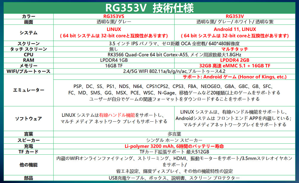 RG353V　スペック