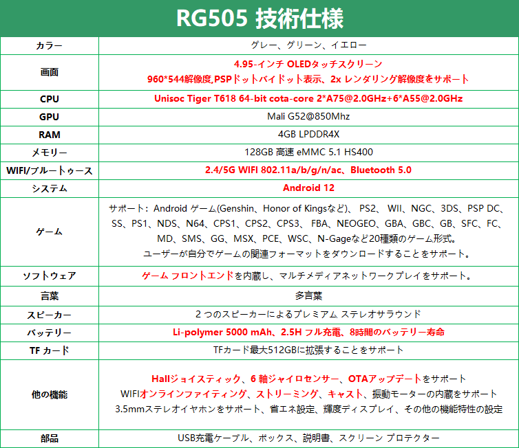 RG505　スペック