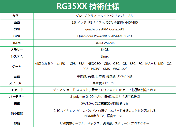 RG35XX　スペック
