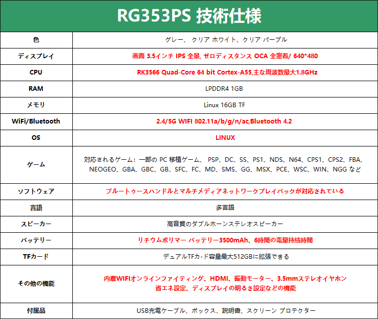 RG353PS　スペック