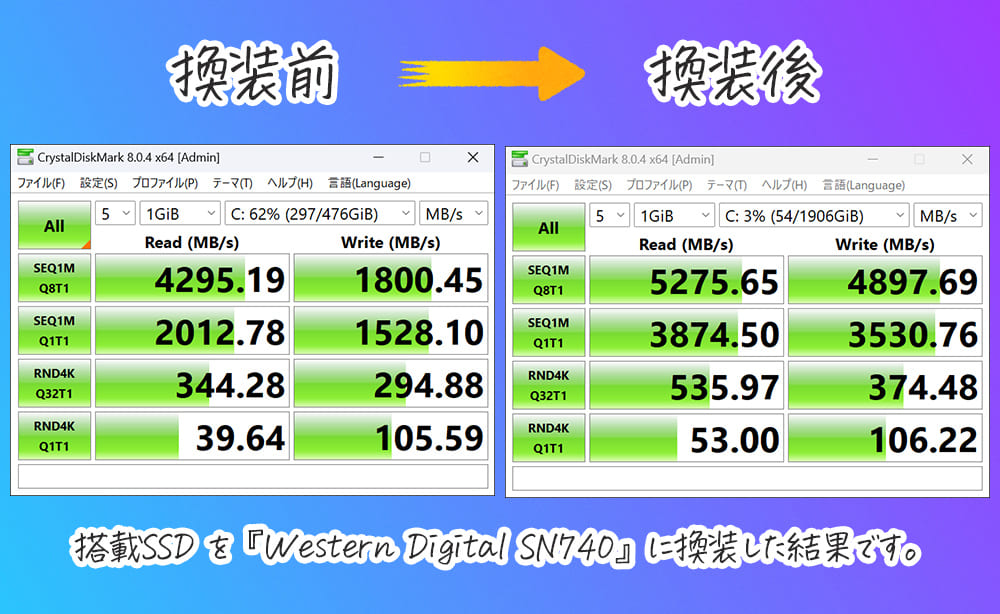 ROG Ally　SSD速度