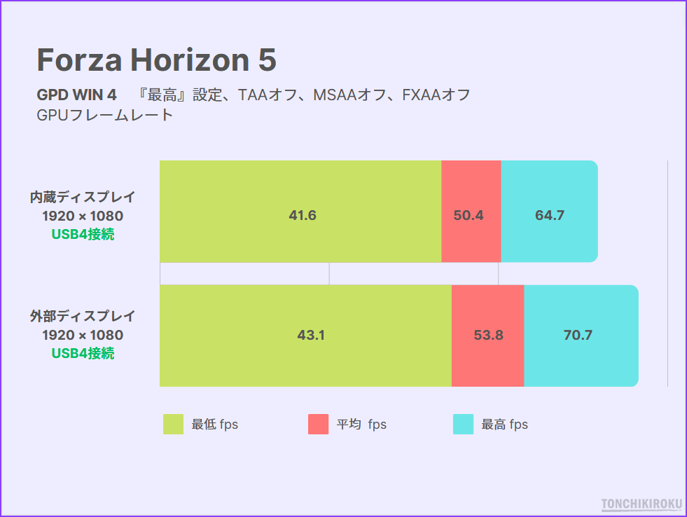 GPD G1　Forza Horizon 5