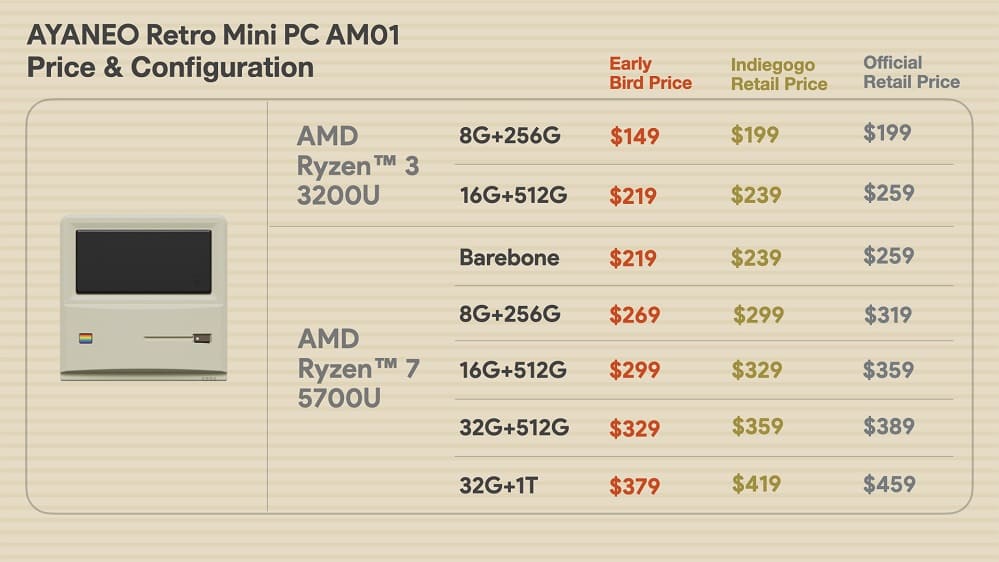 AYANEO Retro Mini PC AM01　価格・モデル