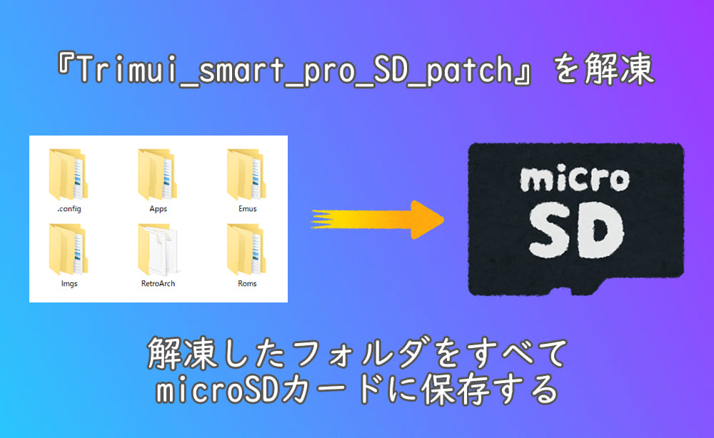 TRIMUI SMART PRO　SDカード