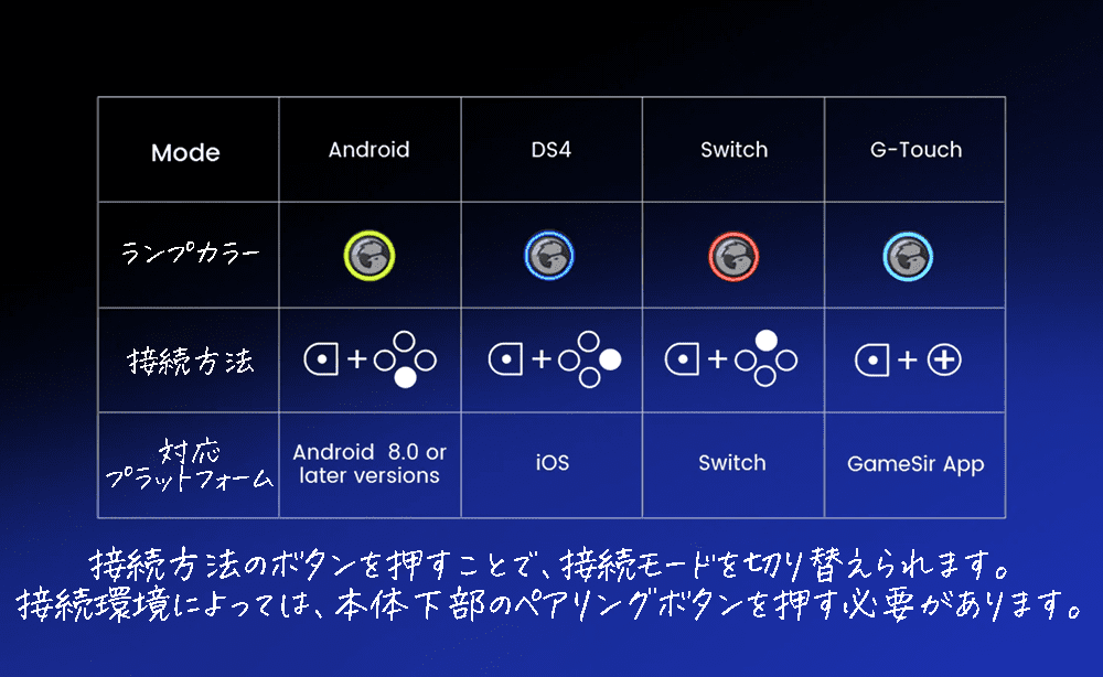 GamaSir G8 Plus　アプリ