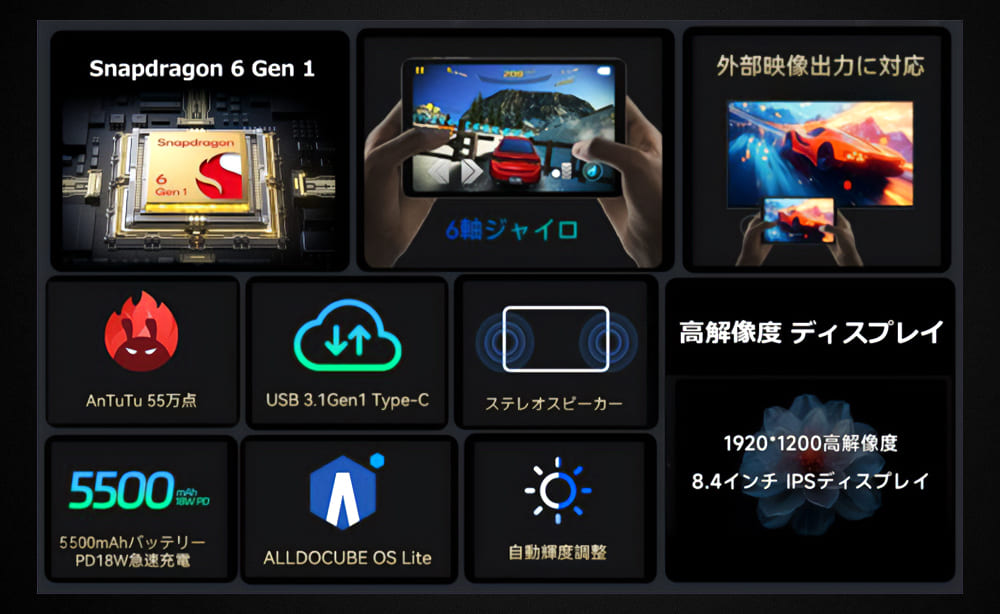 Alldocube iPlay 60 mini Turbo　特徴