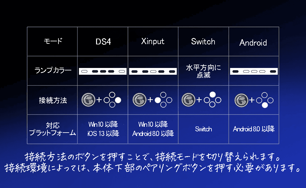 GameSir Tarantula Pro　接続モード