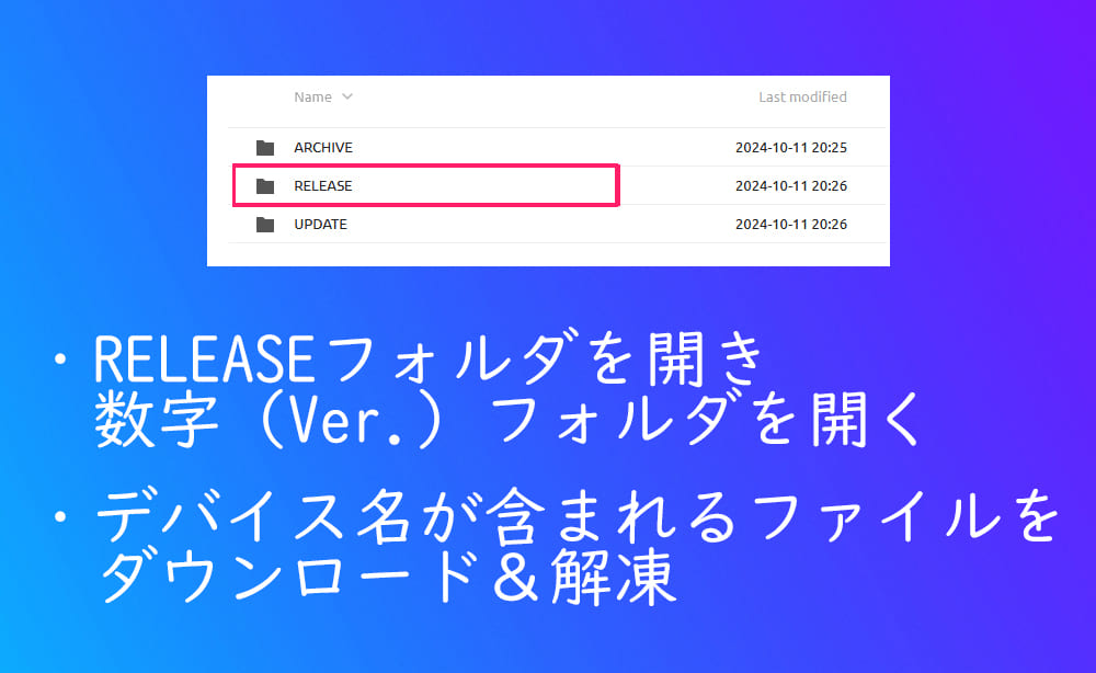 PortMaster　動作環境