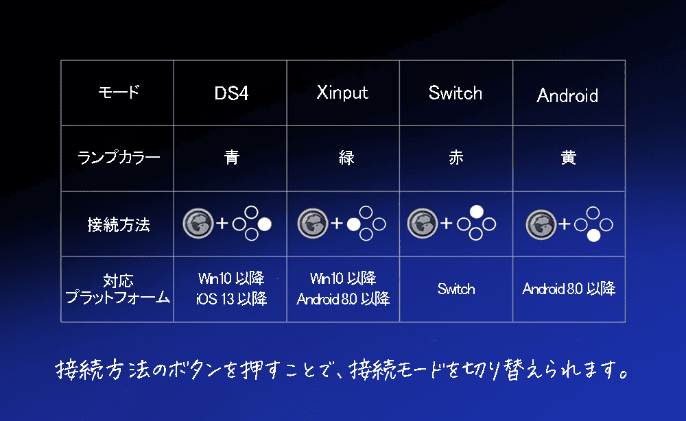 GameSir Cyclone 2　専用アプリ