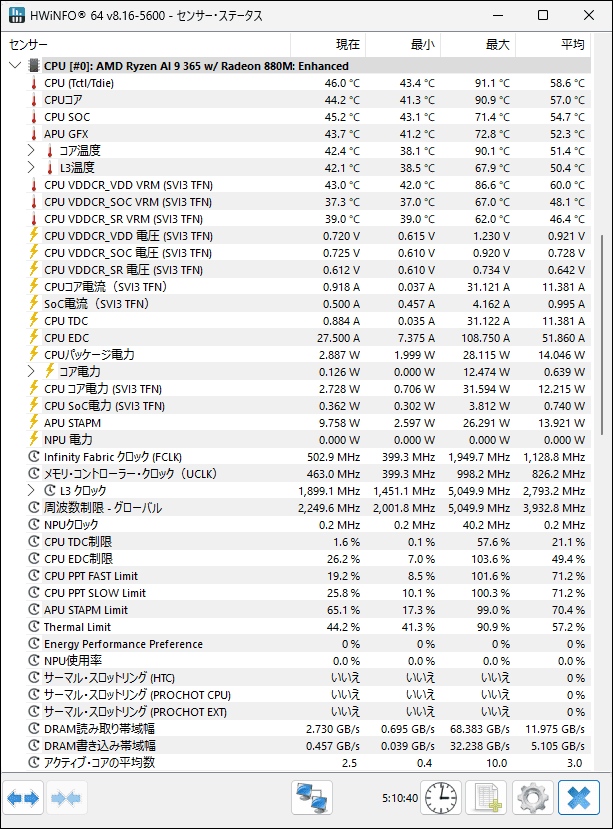 OneXFly F1 Pro　ベンチマーク