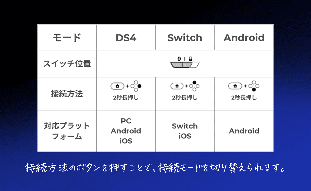 GameSir Super Nova　モード