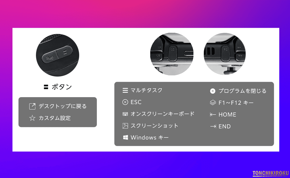 AYANEO 3 ショートカットキー