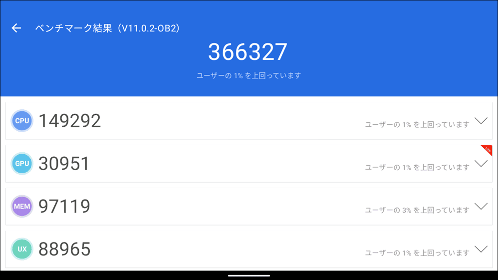 ANBERNIC RG VITA　ベンチマーク