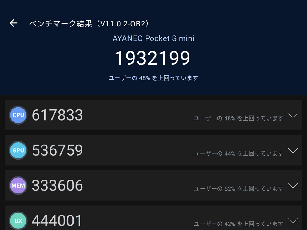 AYANEO Pocket S Mini　ベンチマーク