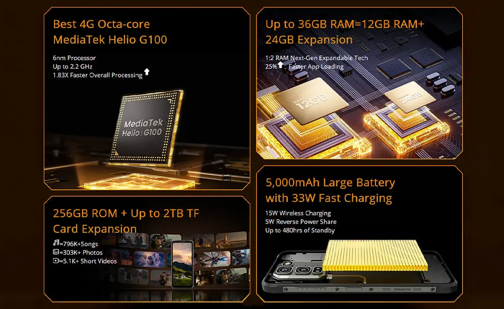 Blackview Fort 5 スペック