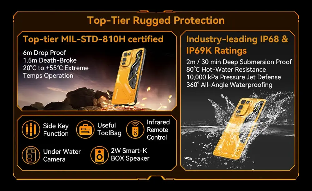 Blackview Fort 5 特徴