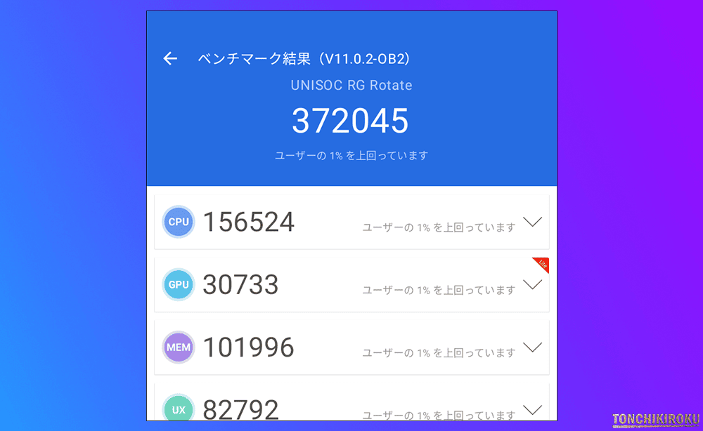 ANBERNIC RG Rotate　ベンチマーク