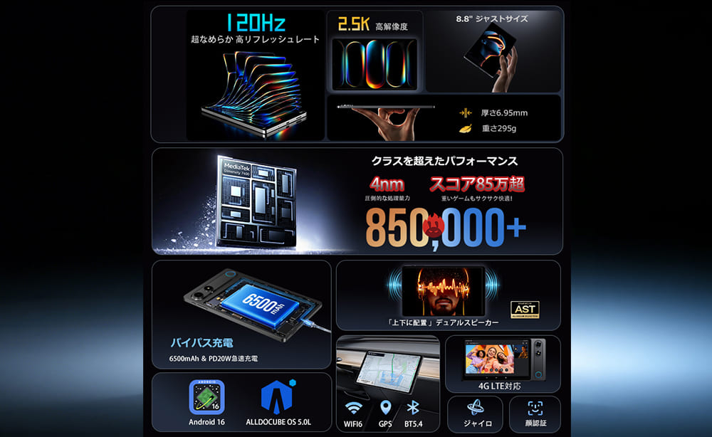 ALLDOCUBE iPlay 80 mini Turbo　スペック